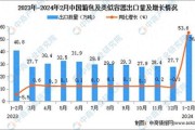 2020年箱包行业出口