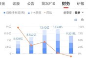 黄金概念股开盘大涨中金黄金续创年内新高