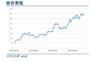 机构调研记录南方基金调研云路股份常熟银行等只个股（附名单）