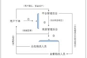 福田箱子车图片大全