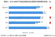 奢侈品市场现状分析