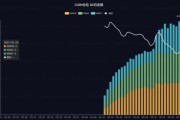 黄仁勋回应股价暴跌：英伟达是史上增长最快的科技公司之一，背后有强劲市场需求驱动