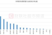 机构调研记录融通基金调研中际旭创冠盛股份等只个股（附名单）