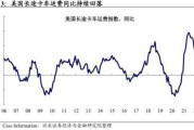 ：预计今年钯金需求将收缩