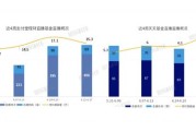 投顾周刊：公募基金佣金新规下周实施