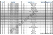 年香港高考放榜多位状元计划就读医学