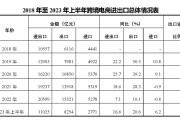 出口箱包防霉