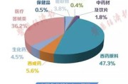 箱包营销策划案