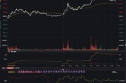 基金二季度打法曝光：选股强调业绩为王