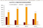 ：基础设施投资存在不平衡，有些类型的基础设施投资过多