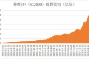 主力榜券商主力资金净流入万元，居可比基金前