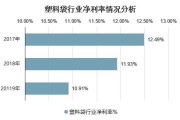 皮箱包袋行业现状分析怎么写