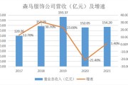 服装补货公式