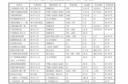 新抵押贷款需求旺盛美国商业抵押贷款支持证券交易发行量急剧增加