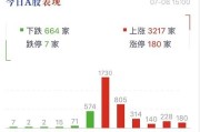 月份资产管理信托发行成立双回暖