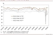 一个月港元拆息连续两日上升达月日以来最高