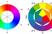 色彩搭配的艺术打造和谐视觉盛宴的协调技巧