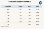 多地中小银行再降存款利息，目前的存款利率是多少？