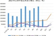 玉米上量增加价格快速回落恐慌加剧盘面八连跌何时到底