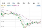 港股异动保险股多数上扬五大险企上半年实现保费万亿改革成果持续释放