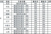 服装设计学院分数线大全