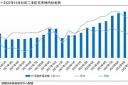 深房中协：深圳二手房周交易量再创近三年来新高