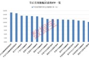 资金榜政金债券：净流入亿元，居全市场第一梯队