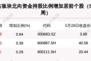 新干箱包基地招聘信息