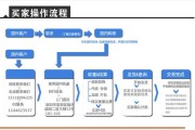 箱包网络门户平台为什么会成功