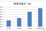 天微电子万股限售股将于月日上市流通