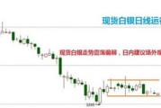 技术分析：白银倾向下行，若跌破将下探支撑