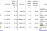 三一重能在天津成立风电装备新公司，注册资本万元