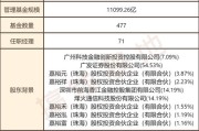 机构调研记录富国基金调研昊海生科上海医药等只个股（附名单）