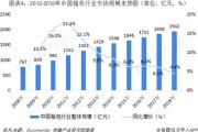 今年箱包业行情如何了