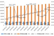 私募基金监管加码年内已有超家管理人注销登记