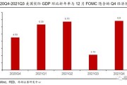 通胀上行风险仍存市场在美联储逐步降息还是大胆行动之间摇摆