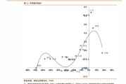 华创证券信誉担保保代重大违规下一个能力定资格的败笔是谁？