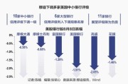 美联储表示银行通过压力测试，为更高的派息铺平道路