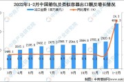 中国箱包出口数据查询