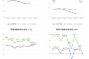 箱包直播近期流量下滑原因分析及解决方案