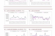 事关城镇保障性安居工程补助资金管理！云南公开征求意见