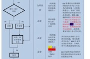 仓库来料检验表格模板