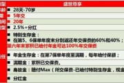 承诺高收益却没兑现，年交保费万，如今退保本金被扣万；律师：若涉嫌诱导消费保险公司将面临行政处罚