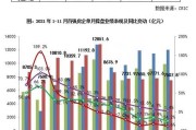 日本月短观制造业景气判断指数，前值