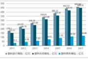 奥王箱包市场分析报告