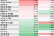 基金年半程业绩新鲜出炉！分钟速览上周大事件