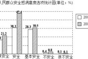 满意度调查表怎么做