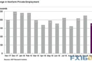 光大期货：非农数据来袭，关注失业率变化情况