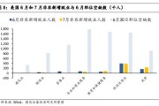 美联储理事库克：货币政策仍然依赖数据