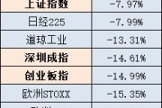 显示面板价格回暖家上市公司上半年业绩预增